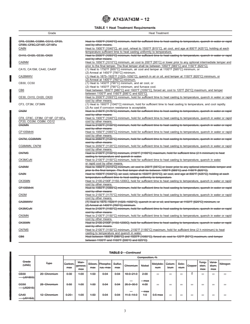 REDLINE ASTM A743/A743M-12 - Standard Specification for Castings, Iron-Chromium, Iron-Chromium-Nickel, Corrosion Resistant, for General Application