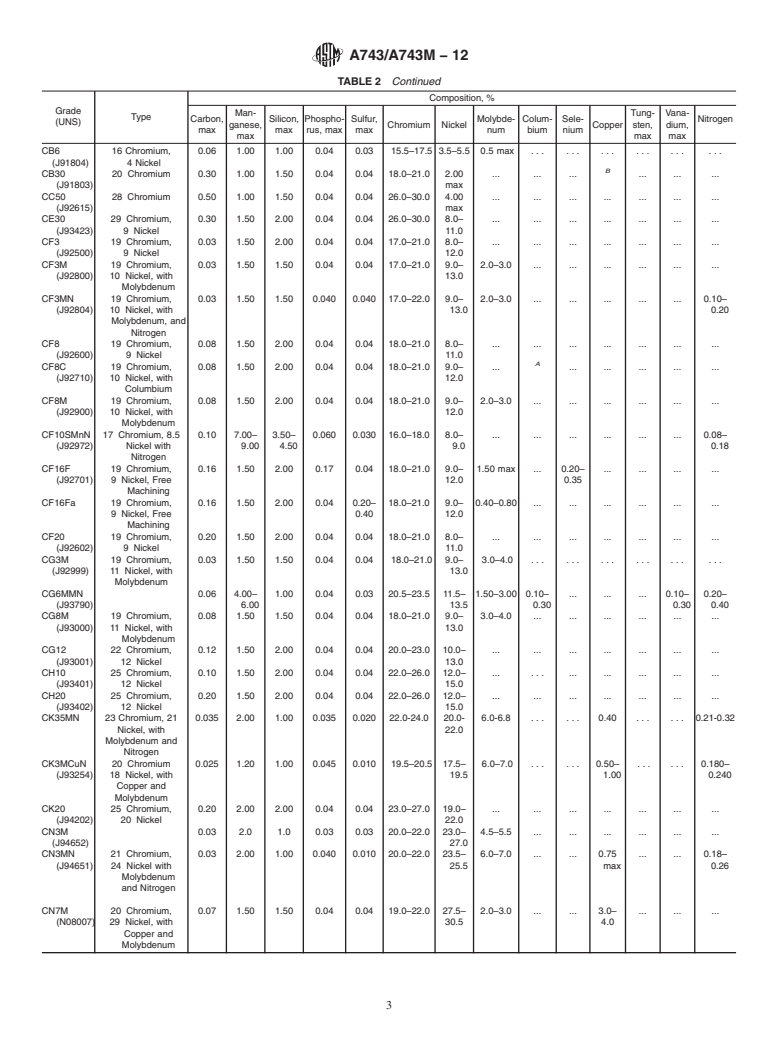 ASTM A743/A743M-12 - Standard Specification for Castings, Iron-Chromium ...