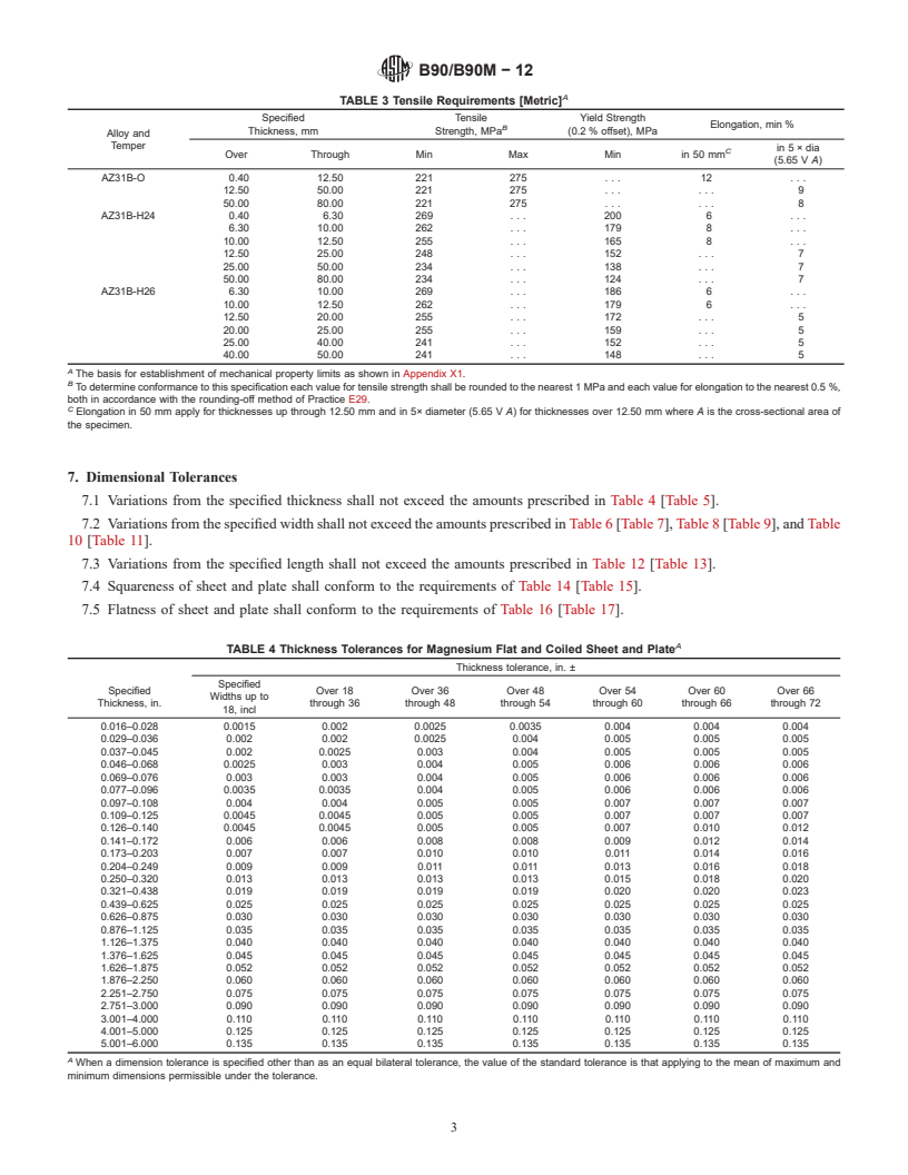 REDLINE ASTM B90/B90M-12 - Standard Specification for Magnesium-Alloy Sheet and Plate