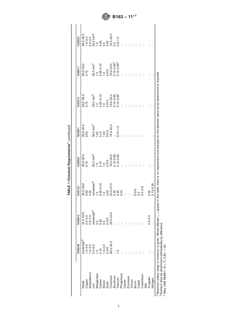 ASTM B163-11e1 - Standard Specification for Seamless Nickel and Nickel Alloy Condenser and Heat-Exchanger Tubes