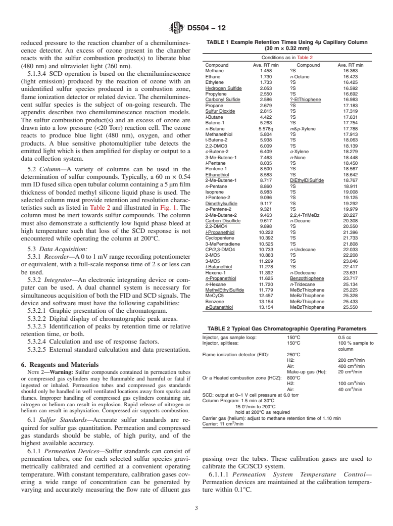 ASTM D5504-12 - Standard Test Method for  Determination of Sulfur Compounds in Natural Gas and Gaseous Fuels by Gas Chromatography and Chemiluminescence