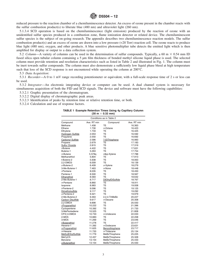 REDLINE ASTM D5504-12 - Standard Test Method for  Determination of Sulfur Compounds in Natural Gas and Gaseous Fuels by Gas Chromatography and Chemiluminescence