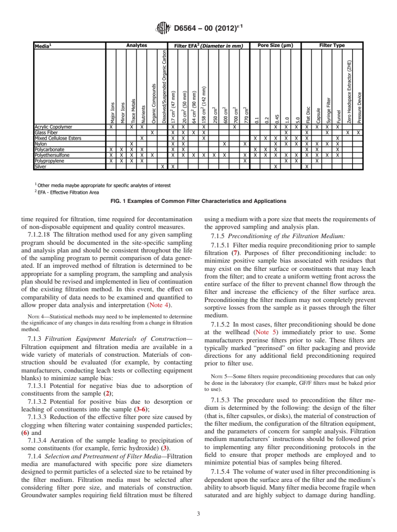 ASTM D6564-00(2012)e1 - Standard Guide for  Field Filtration of Groundwater Samples