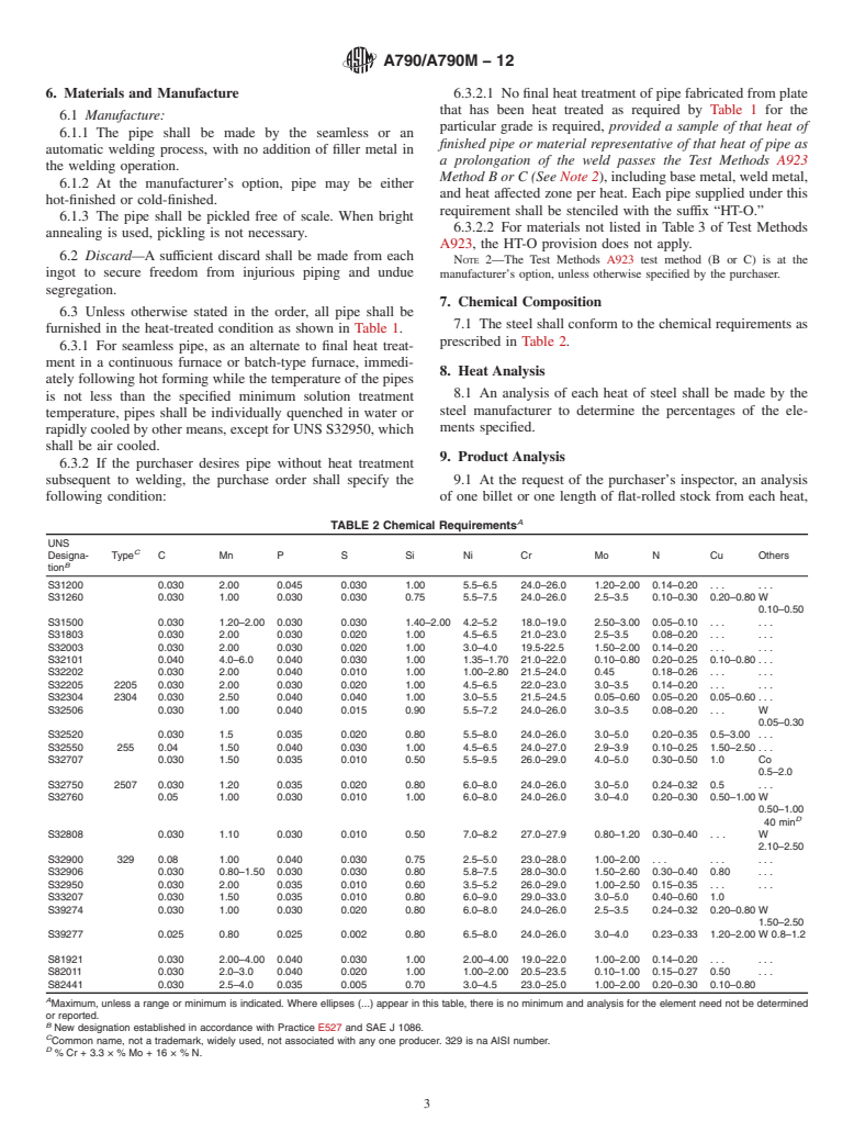 ASTM A790/A790M-12 - Standard Specification for Seamless and Welded Ferritic/Austenitic Stainless Steel Pipe