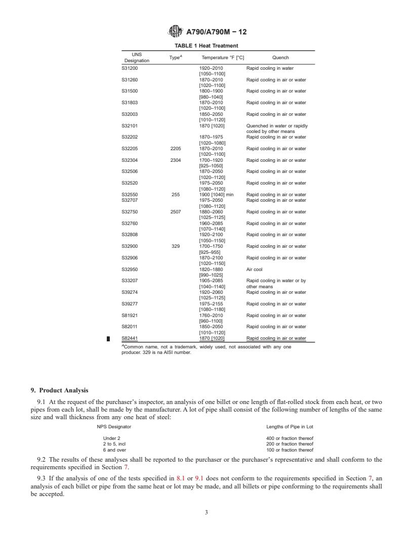 REDLINE ASTM A790/A790M-12 - Standard Specification for Seamless and Welded Ferritic/Austenitic Stainless Steel Pipe