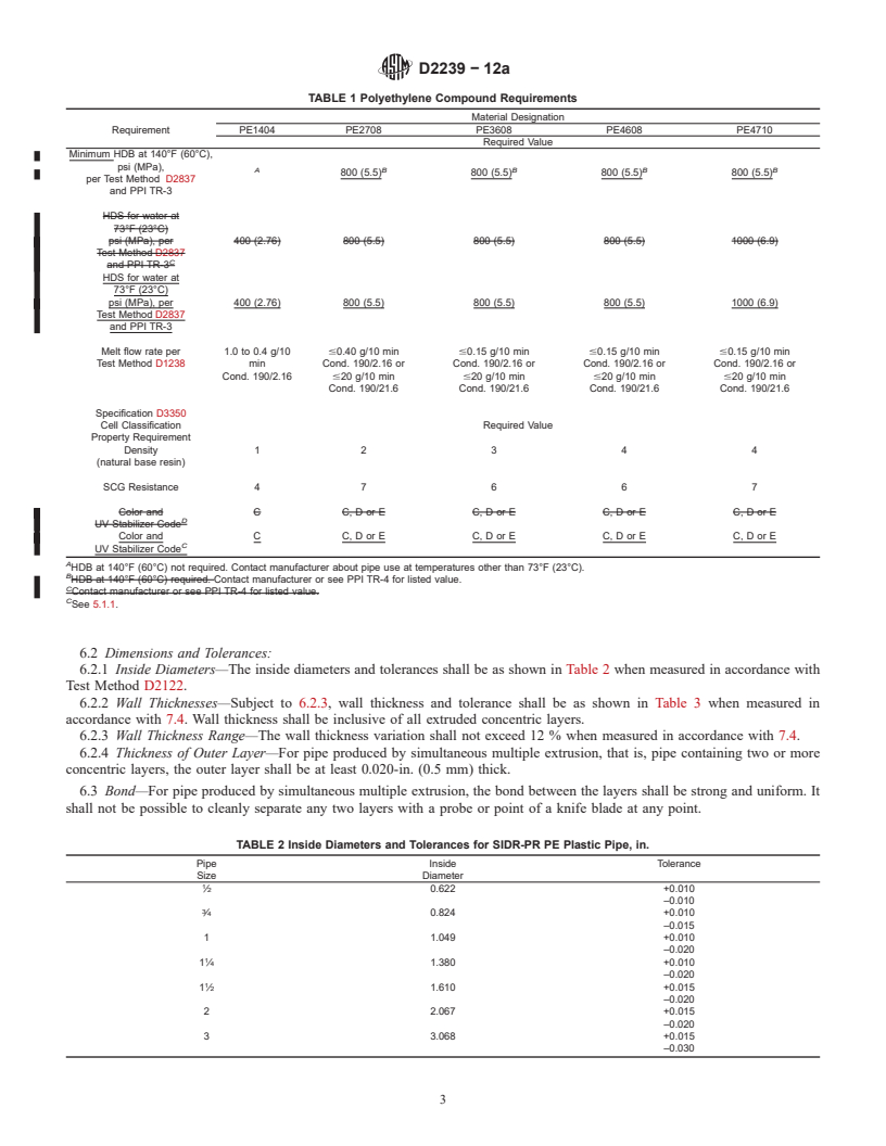 REDLINE ASTM D2239-12a - Standard Specification for Polyethylene (PE) Plastic Pipe (SIDR-PR) Based on Controlled Inside Diameter