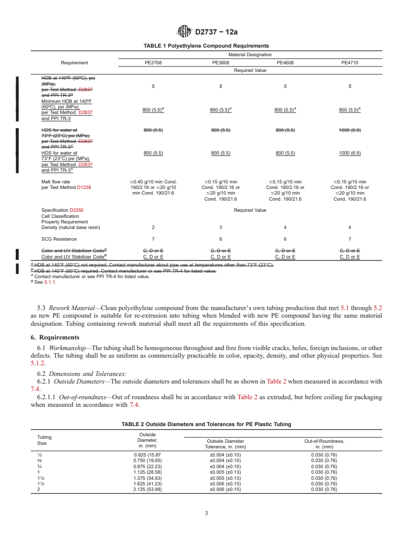 REDLINE ASTM D2737-12a - Standard Specification for Polyethylene (PE) Plastic Tubing