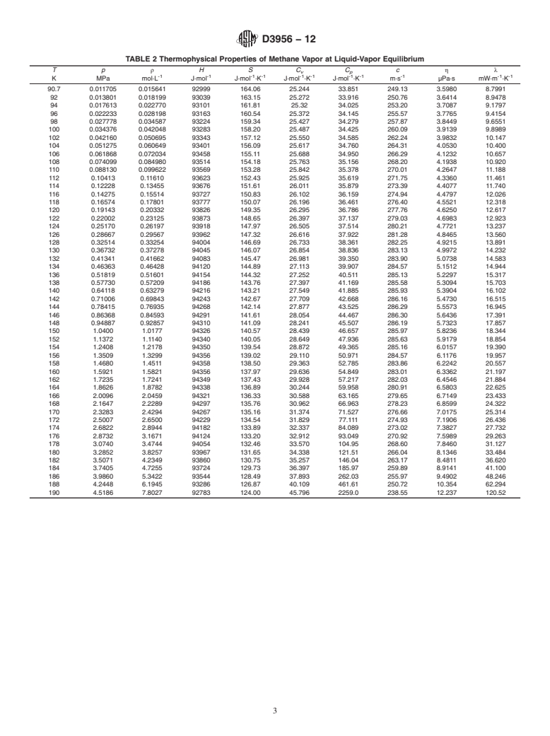 ASTM D3956-12 - Standard Specification for  Methane Thermophysical Property Tables