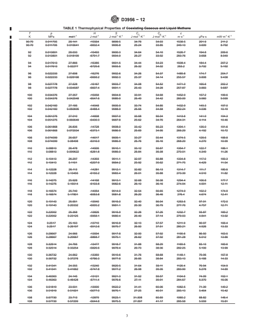 REDLINE ASTM D3956-12 - Standard Specification for  Methane Thermophysical Property Tables