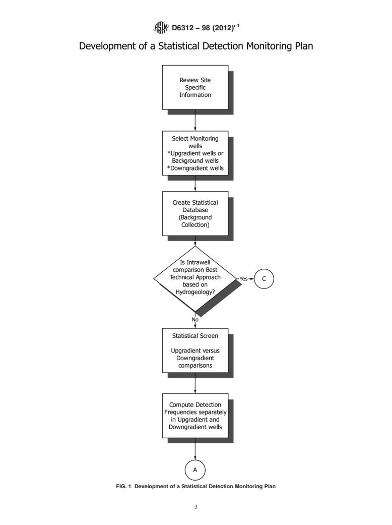 ASTM D6312-98(2012)e1 - Standard Guide for  Developing Appropriate Statistical Approaches for Groundwater   Detection Monitoring Programs