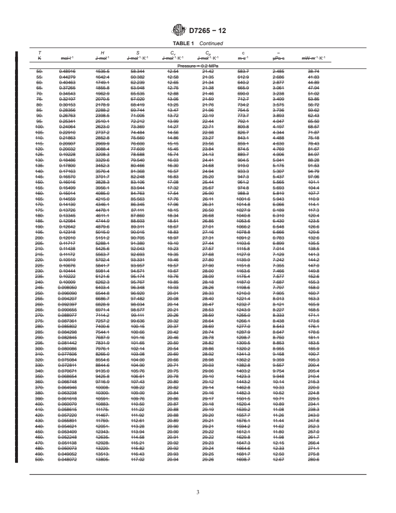 REDLINE ASTM D7265-12 - Standard Specification for  Hydrogen Thermophysical Property Tables