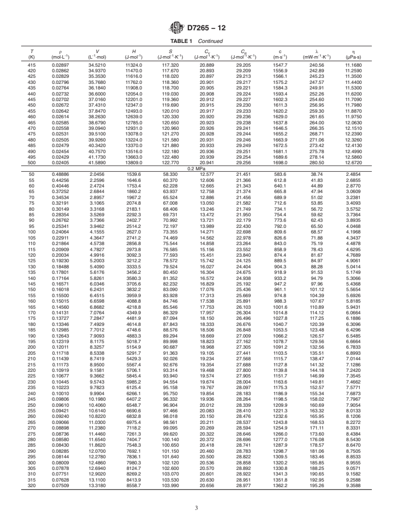 ASTM D7265-12 - Standard Specification for  Hydrogen Thermophysical Property Tables