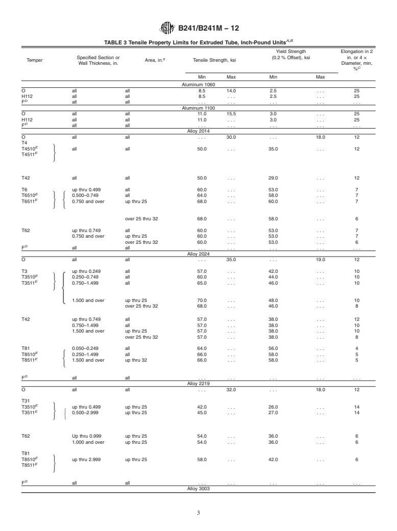 ASTM B241/B241M-12 - Standard Specification for Aluminum and Aluminum-Alloy Seamless Pipe and Seamless Extruded Tube