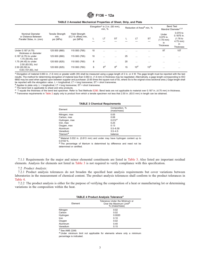 REDLINE ASTM F136-12a - Standard Specification for  Wrought Titanium-6Aluminum-4Vanadium ELI (Extra Low Interstitial)  Alloy for Surgical Implant Applications (UNS R56401)