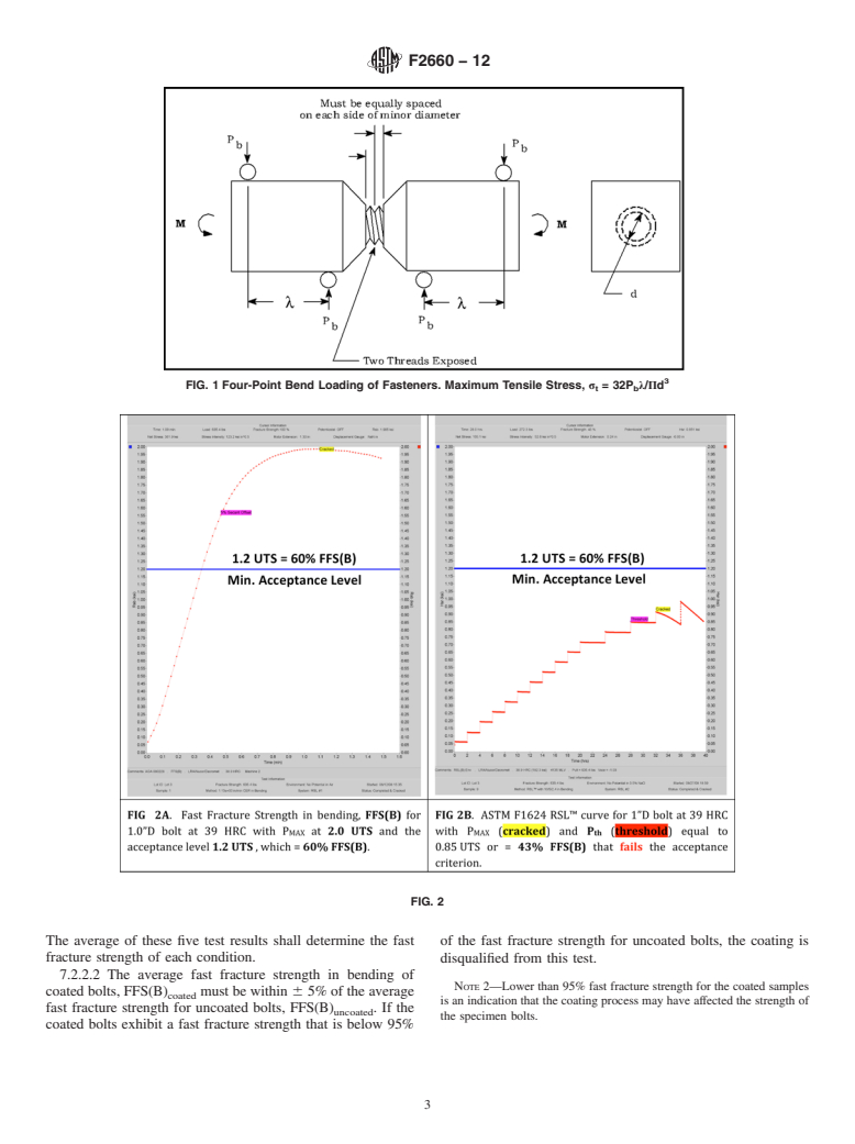 ASTM F2660-12 - Standard Test Method for Qualifying Coatings for Use on A490 Structural Bolts Relative to Hydrogen Embrittlement