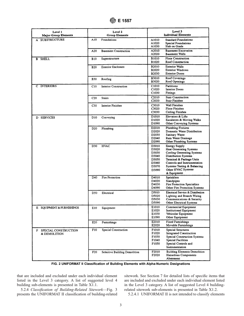 ASTM E1557-01 - Standard Classification for Building Elements and Related Sitework-UNIFORMAT II