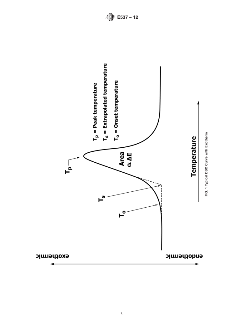 ASTM E537-12 - Standard Test Method for  The Thermal Stability of Chemicals by Differential Scanning  Calorimetry