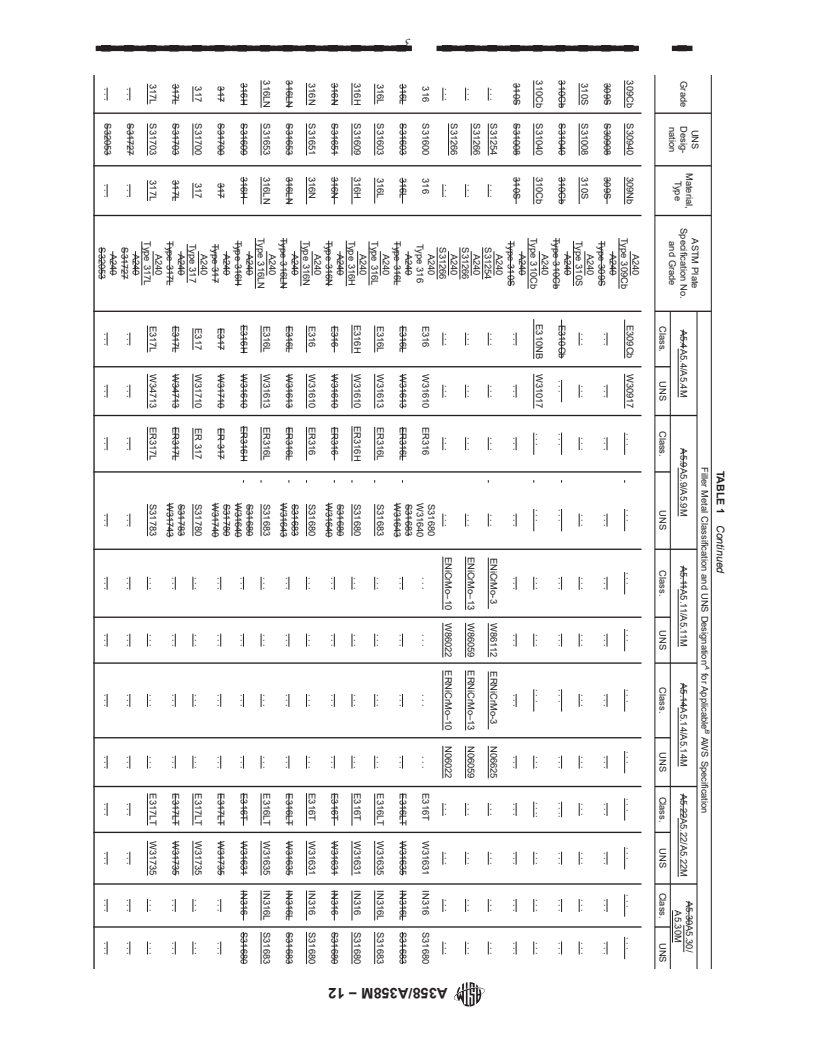 REDLINE ASTM A358/A358M-12 - Standard Specification for Electric-Fusion-Welded Austenitic Chromium-Nickel Stainless Steel Pipe for High-Temperature Service and General Applications