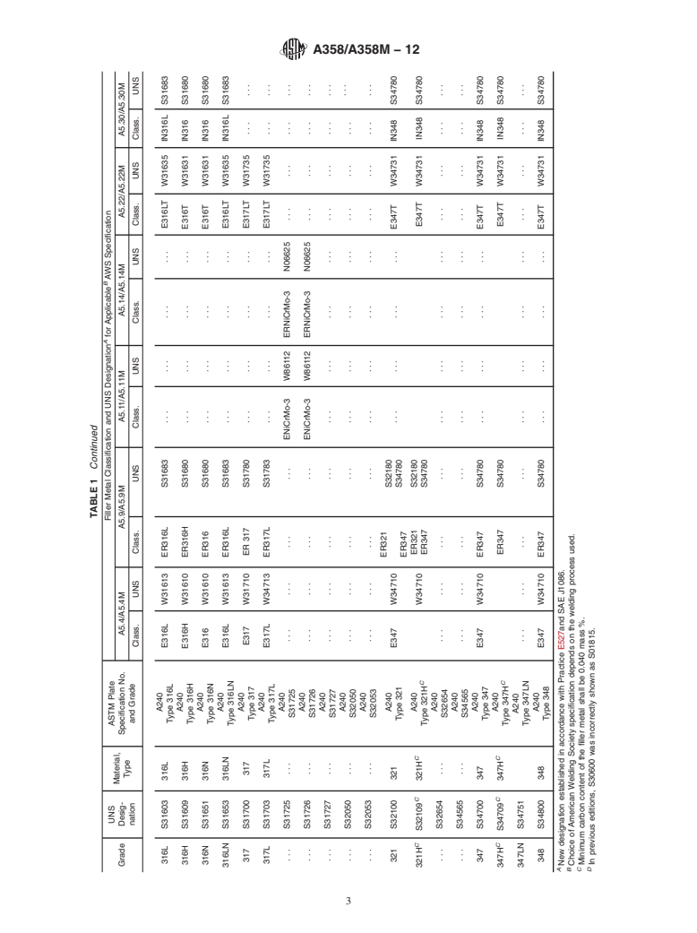 ASTM A358/A358M-12 - Standard Specification for Electric-Fusion-Welded Austenitic Chromium-Nickel Stainless Steel Pipe for High-Temperature Service and General Applications