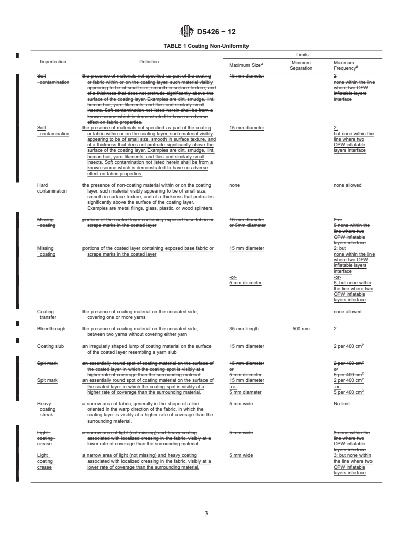 REDLINE ASTM D5426-12 - Standard Practices for  Visual Inspection and Grading of Fabrics Used for Inflatable  Restraints