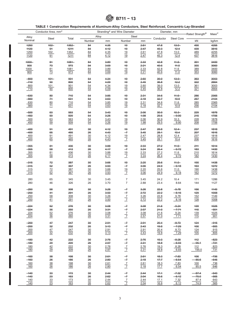 REDLINE ASTM B711-13 - Standard Specification for Concentric-Lay-Stranded Aluminum-Alloy Conductors, Steel Reinforced (AACSR) (6201)