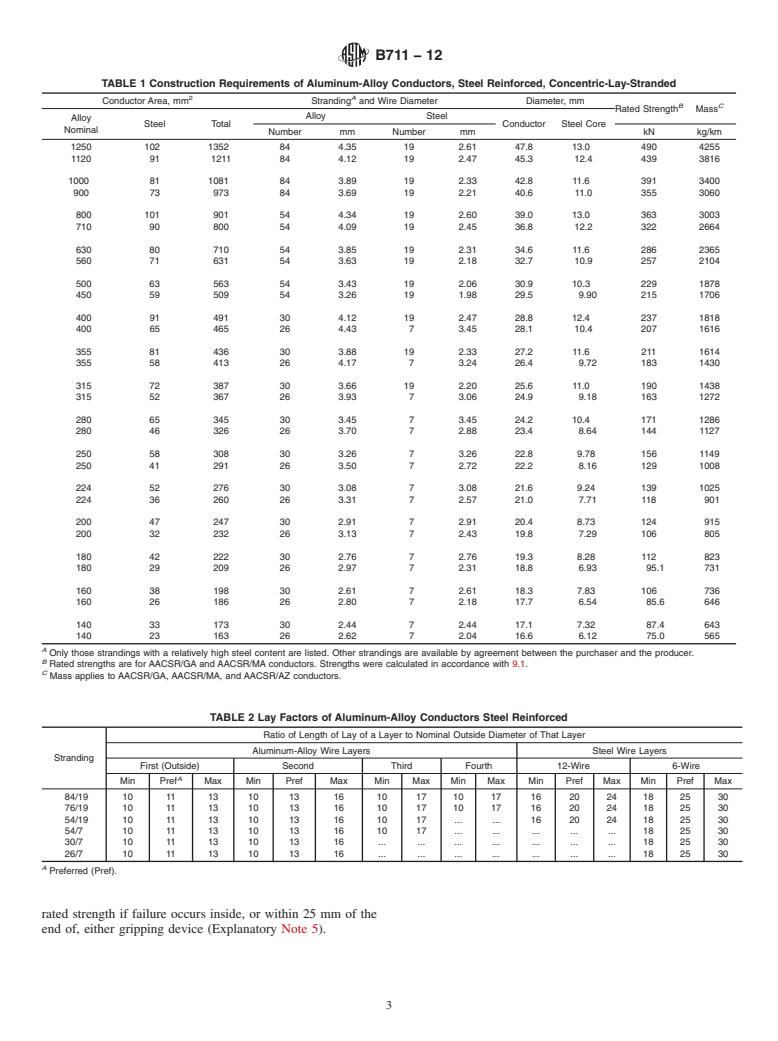 ASTM B711-12 - Standard Specification for Concentric-Lay-Stranded Aluminum-Alloy Conductors, Steel Reinforced (AACSR) (6201)