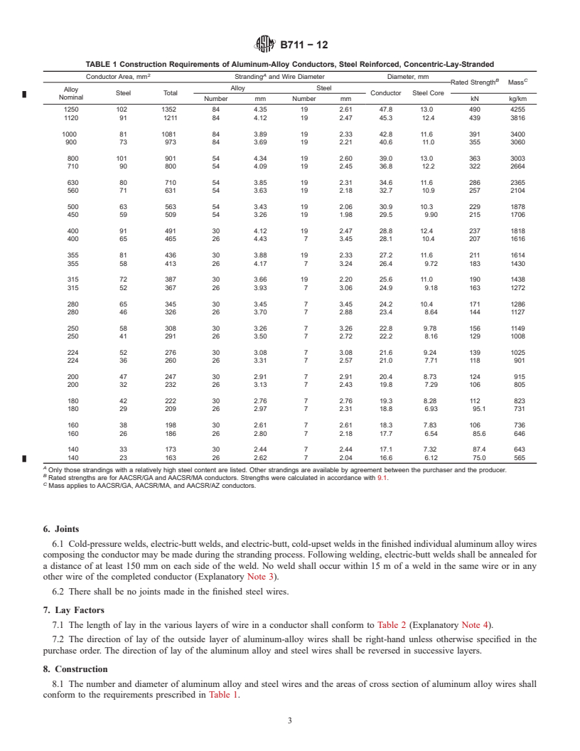 REDLINE ASTM B711-12 - Standard Specification for Concentric-Lay-Stranded Aluminum-Alloy Conductors, Steel Reinforced (AACSR) (6201)