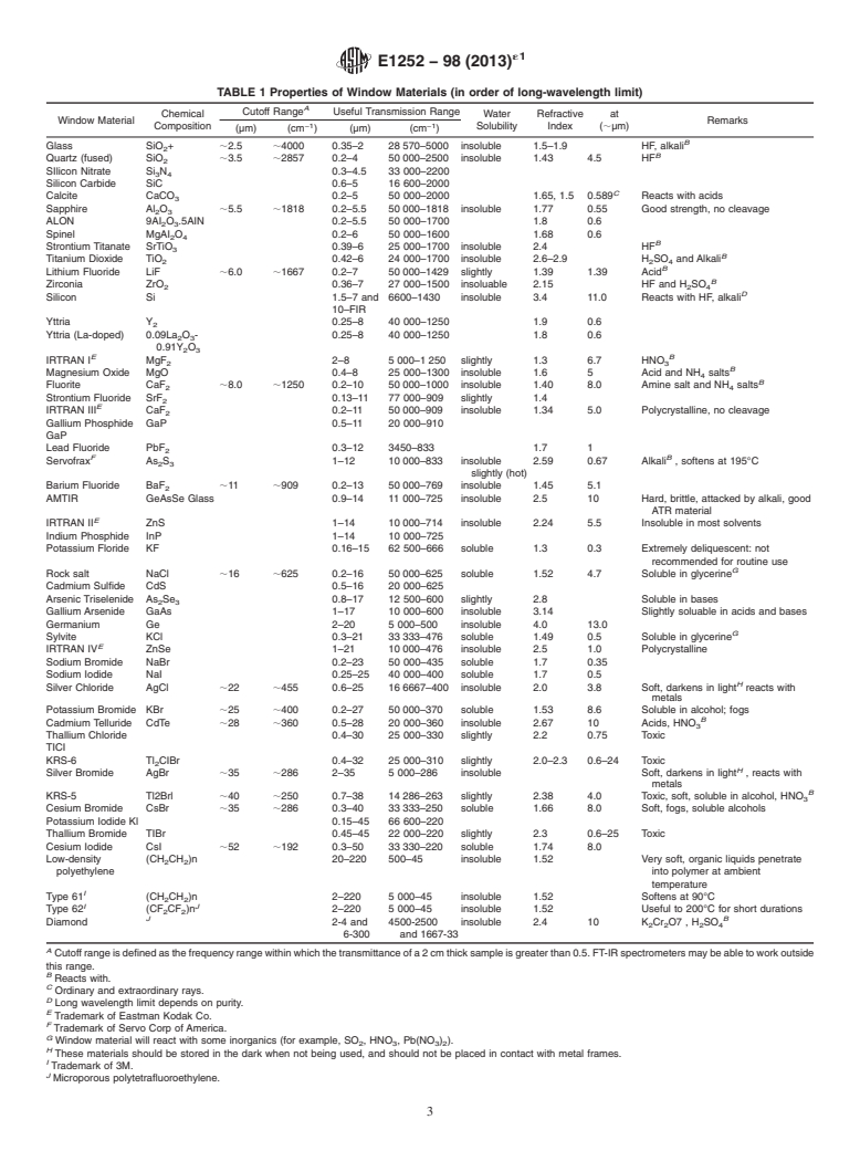 ASTM E1252-98(2013)e1 - Standard Practice for General Techniques for Obtaining Infrared Spectra for Qualitative Analysis