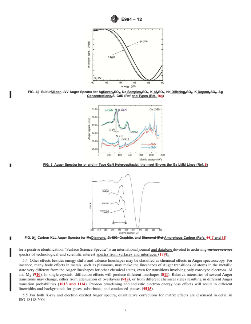 REDLINE ASTM E984-12 - Standard Guide for  Identifying Chemical Effects and Matrix Effects in Auger Electron  Spectroscopy