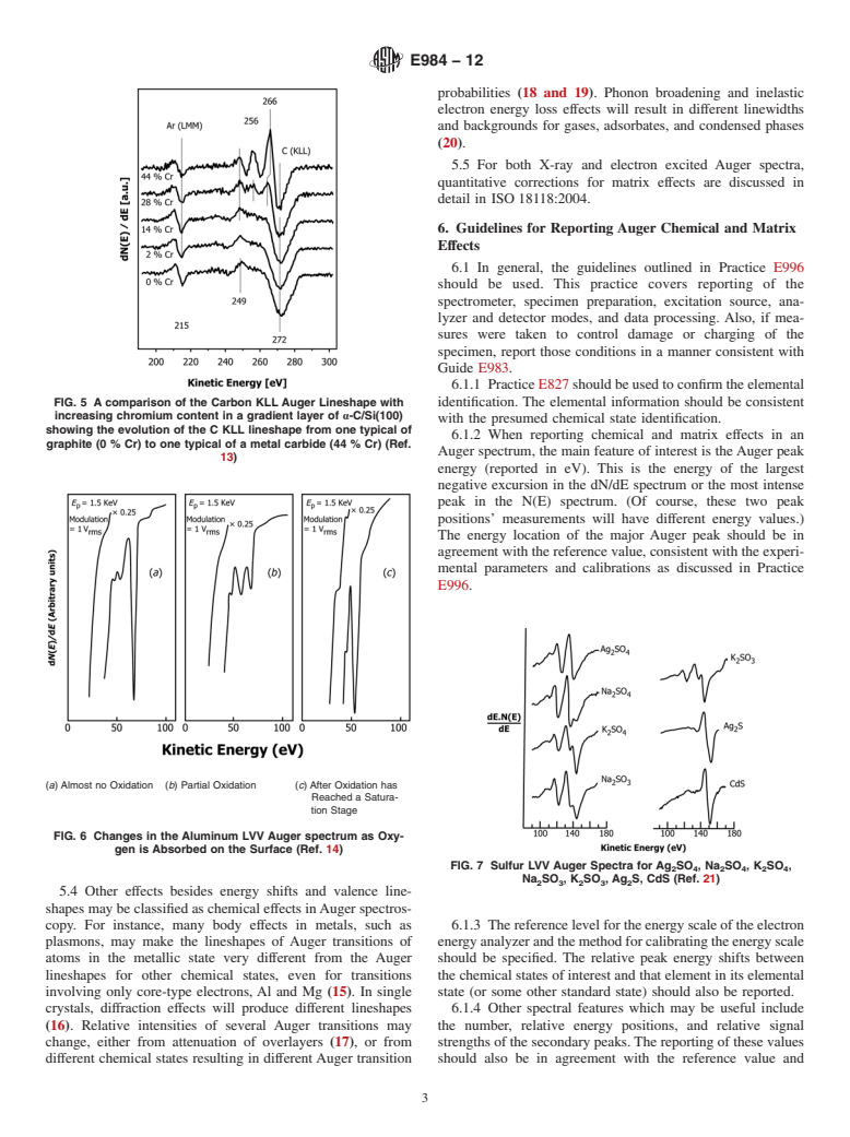 ASTM E984-12 - Standard Guide for  Identifying Chemical Effects and Matrix Effects in Auger Electron  Spectroscopy