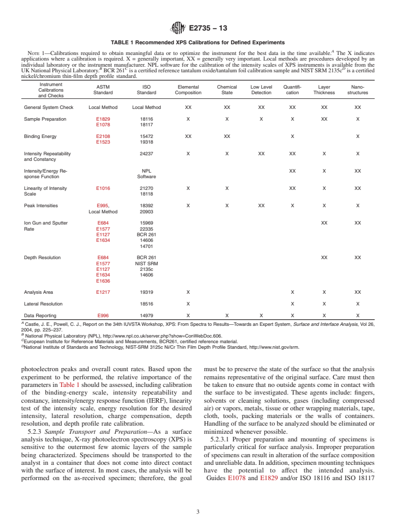 ASTM E2735-13 - Standard Guide for Selection of Calibrations Needed for X-ray Photoelectron Spectroscopy  (XPS) Experiments