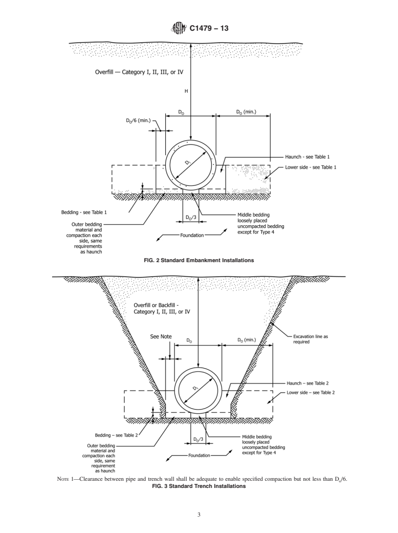 ASTM C1479-13 - Standard Practice for  Installation of Precast Concrete Sewer, Storm Drain, and Culvert   Pipe Using Standard Installations