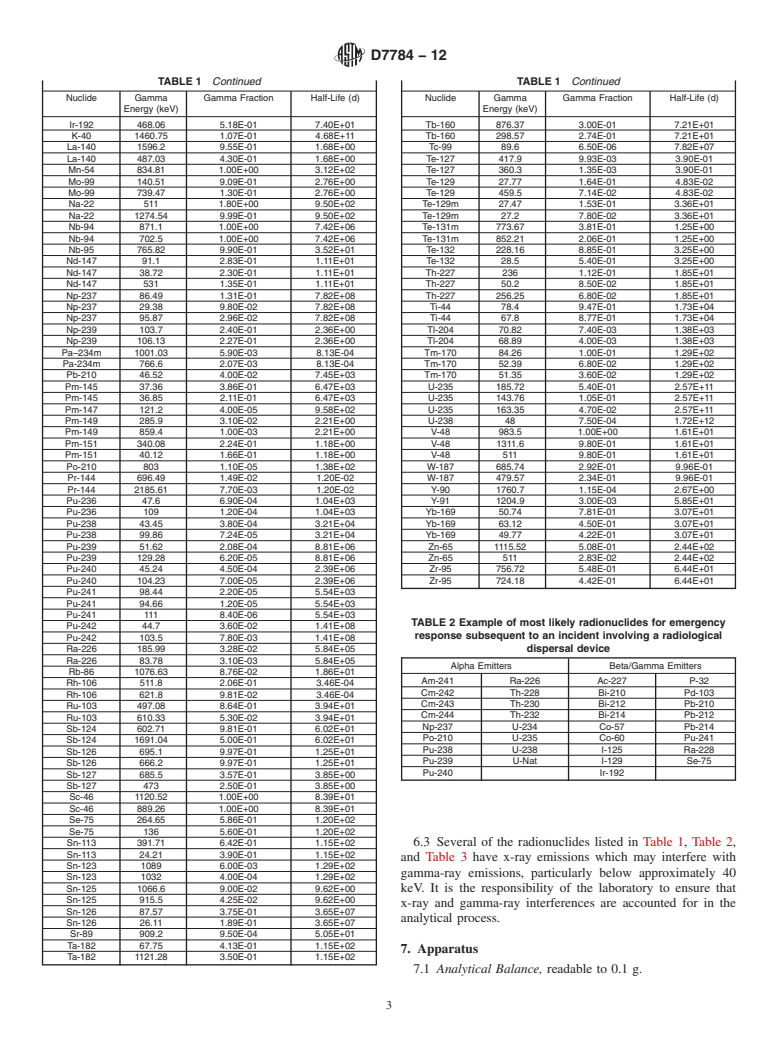 ASTM D7784-12 - Standard Practice for the Rapid Assessment of Gamma-ray Emitting Radionuclides in Environmental  Media by Gamma Spectrometry