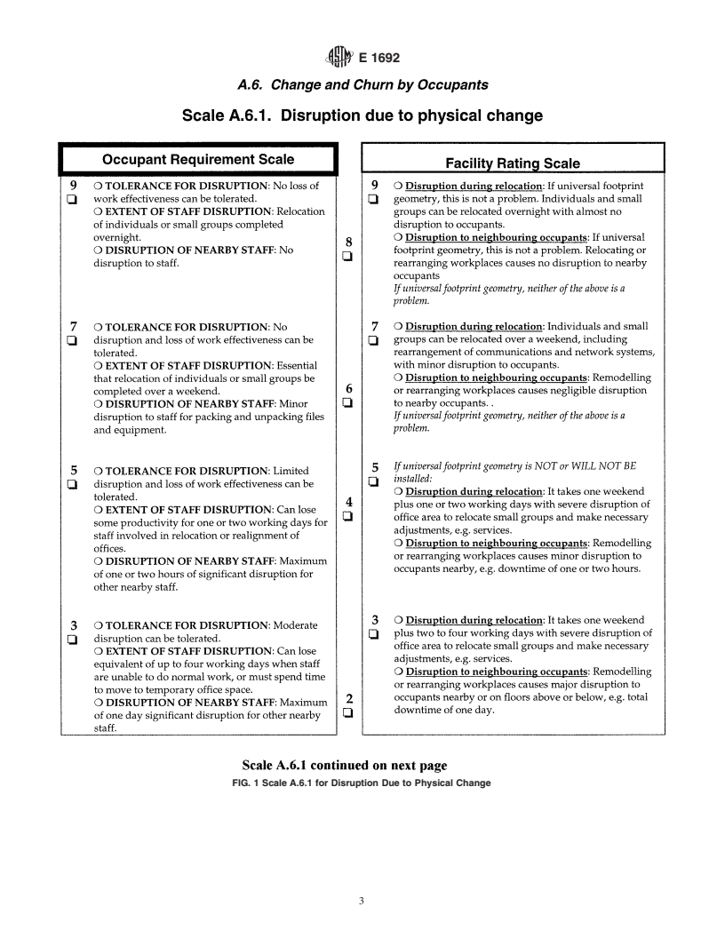 ASTM E1692-95a(1999) - Standard Classification for Serviceability of an Office Facility for Change and Churn by Occupants