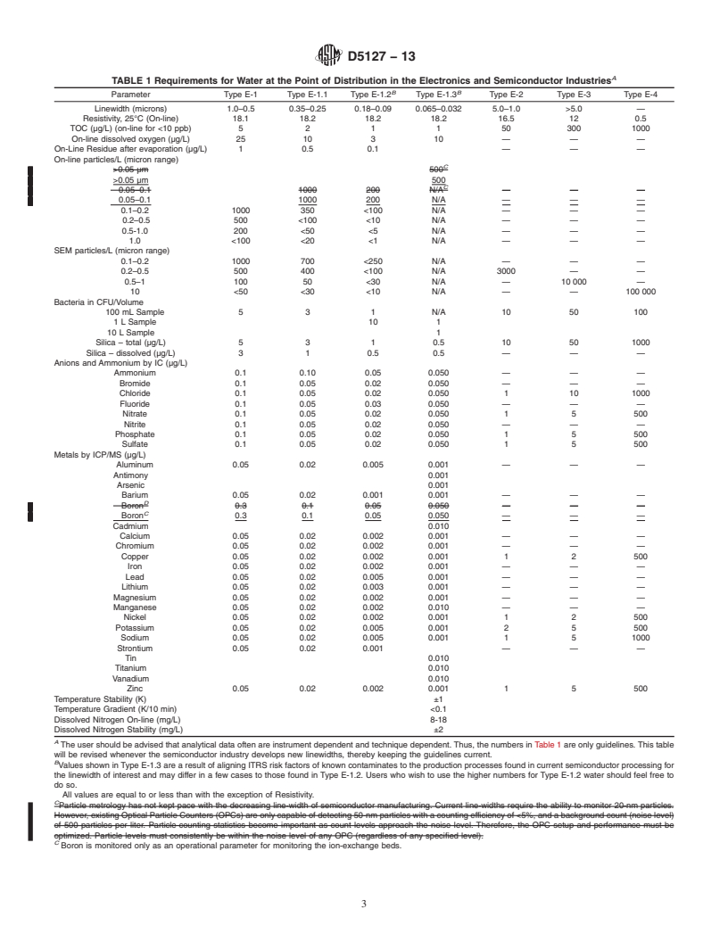 REDLINE ASTM D5127-13 - Standard Guide for  Ultra-Pure Water Used in the Electronics and Semiconductor  Industries