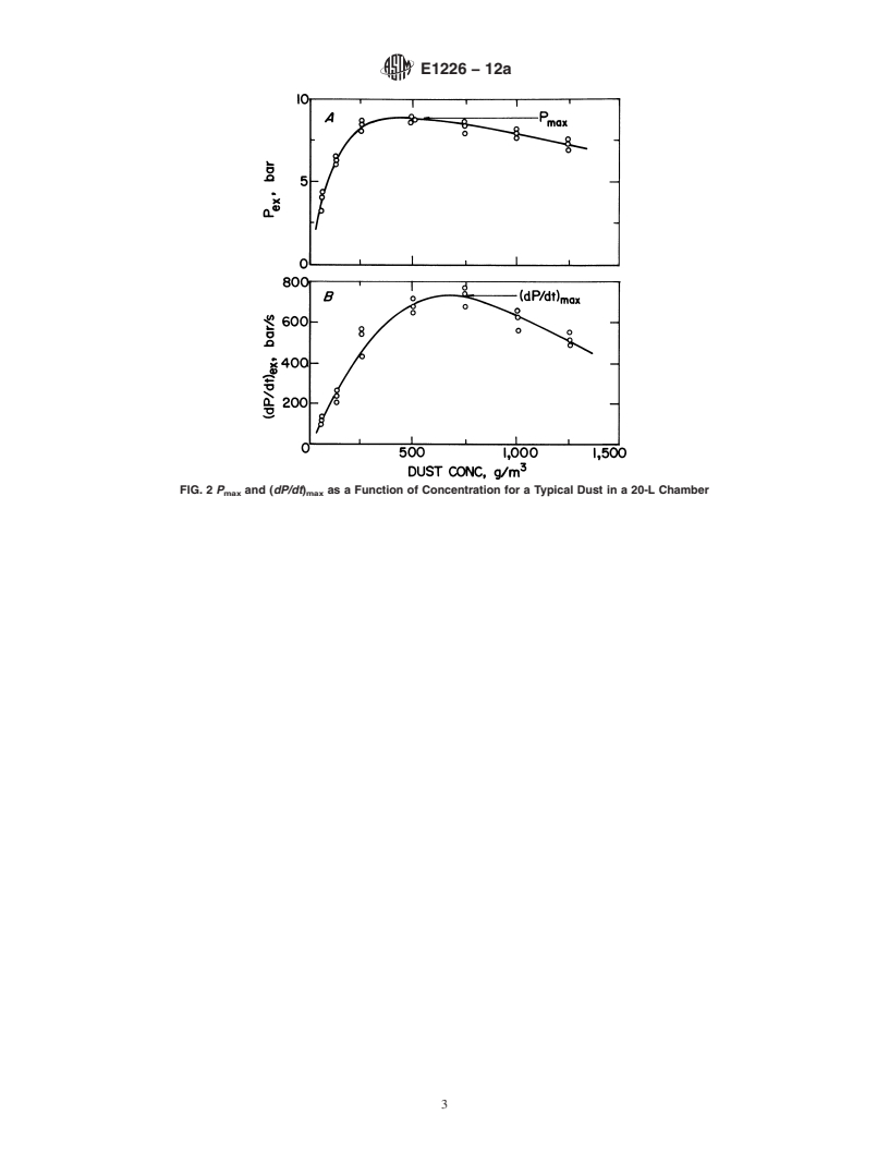 REDLINE ASTM E1226-12a - Standard Test Method for  Explosibility of Dust Clouds