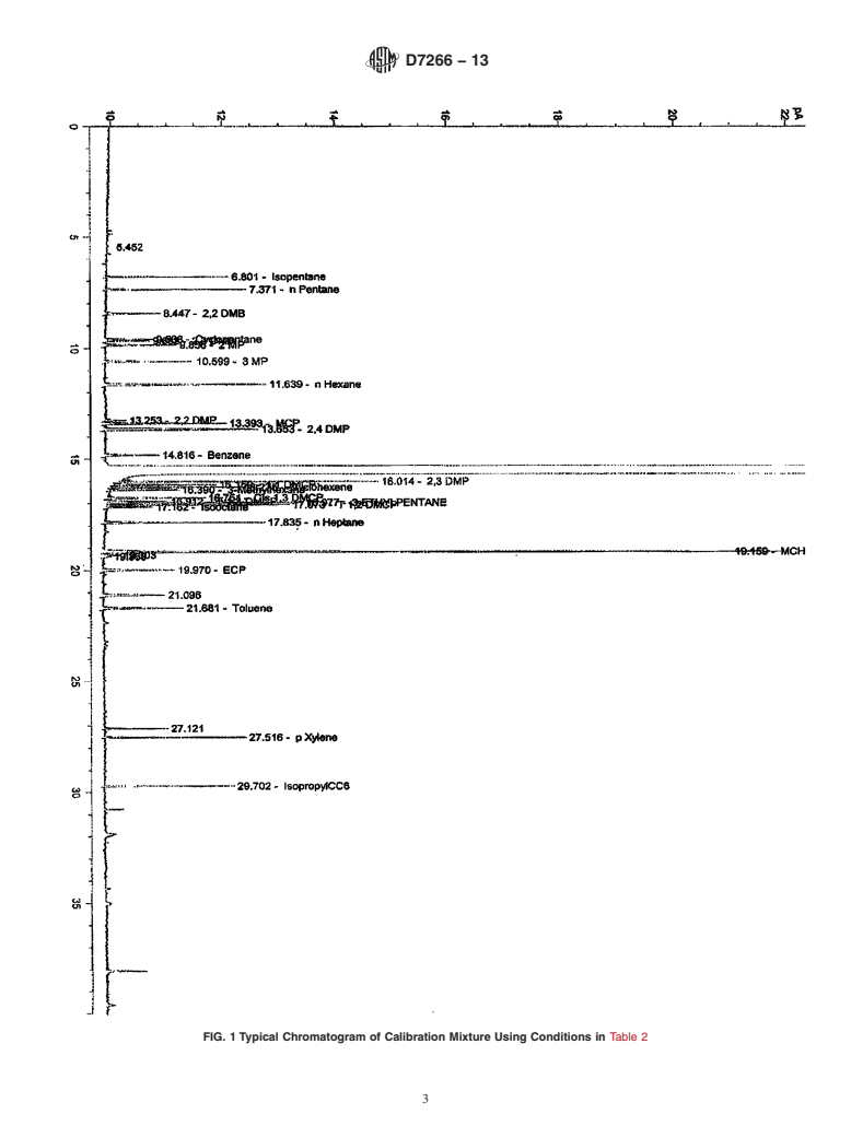 ASTM D7266-13 - Standard Test Method for Analysis of Cyclohexane by Gas Chromatography (External Standard)