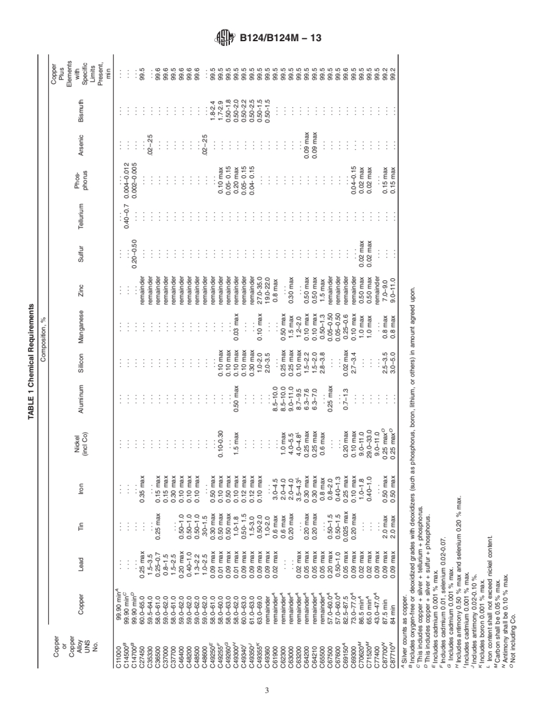 ASTM B124/B124M-13 - Standard Specification for  Copper and Copper Alloy Forging Rod, Bar, and Shapes