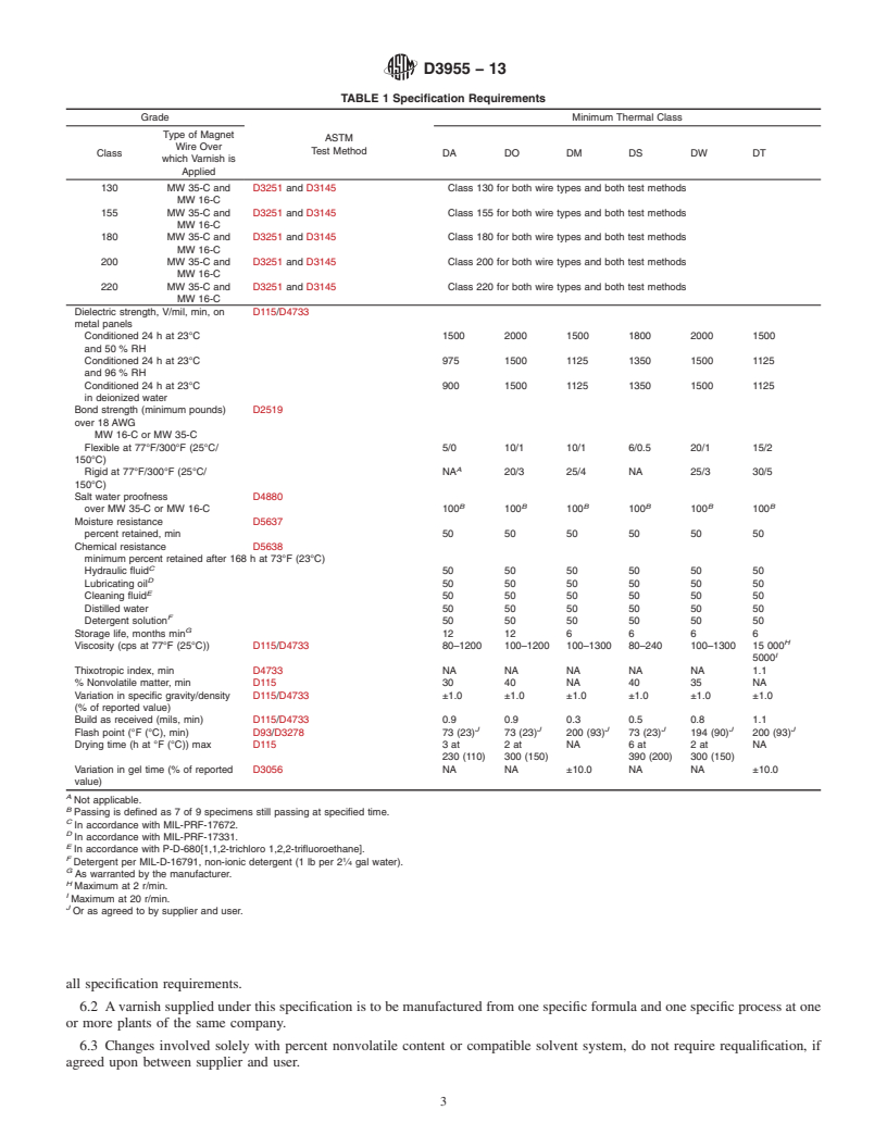 REDLINE ASTM D3955-13 - Standard Specification for  Electrical Insulating Varnishes