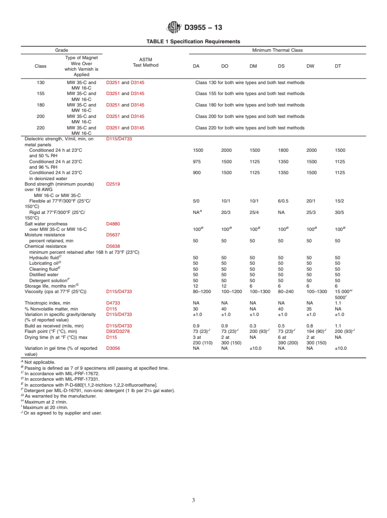 ASTM D3955-13 - Standard Specification for  Electrical Insulating Varnishes