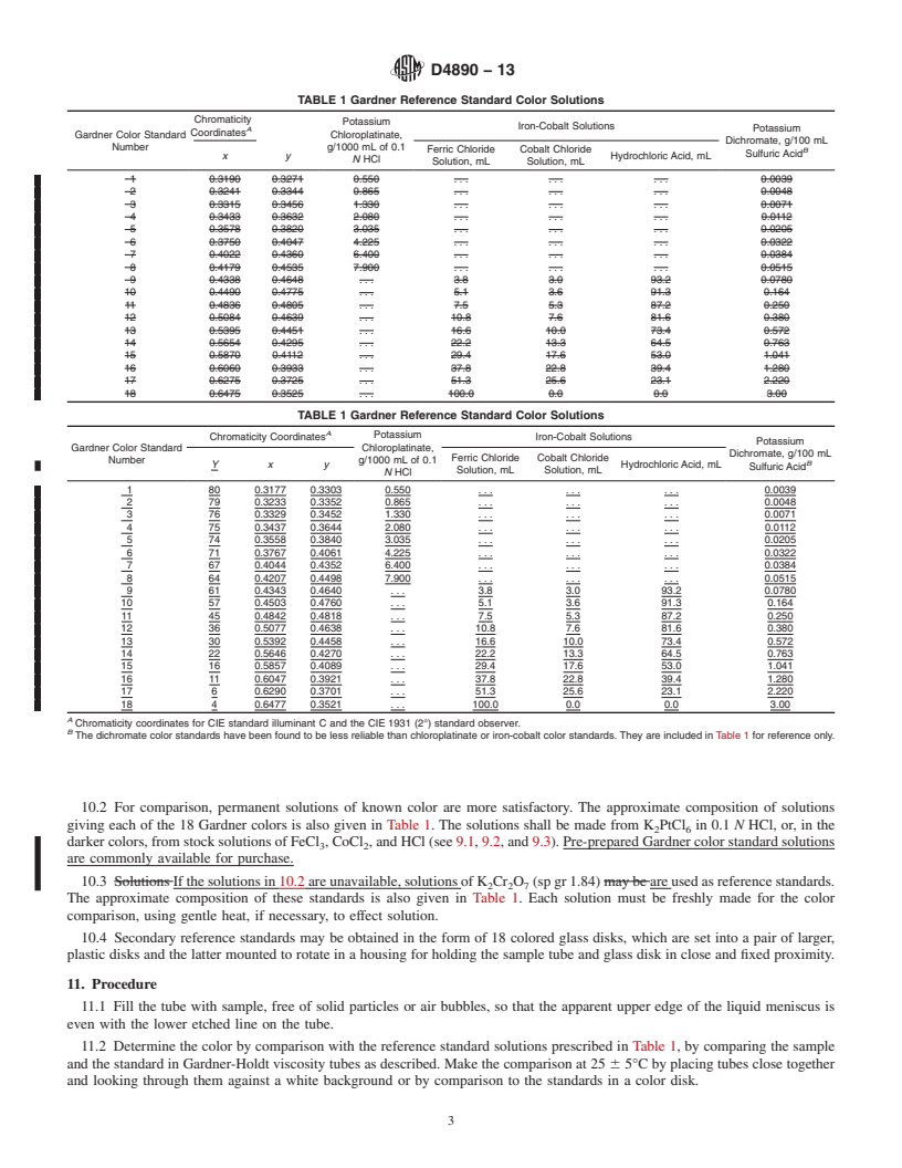 REDLINE ASTM D4890-13 - Standard Test Methods for Polyurethane Raw Materials: Determination of Gardner and APHA  Color of Polyols