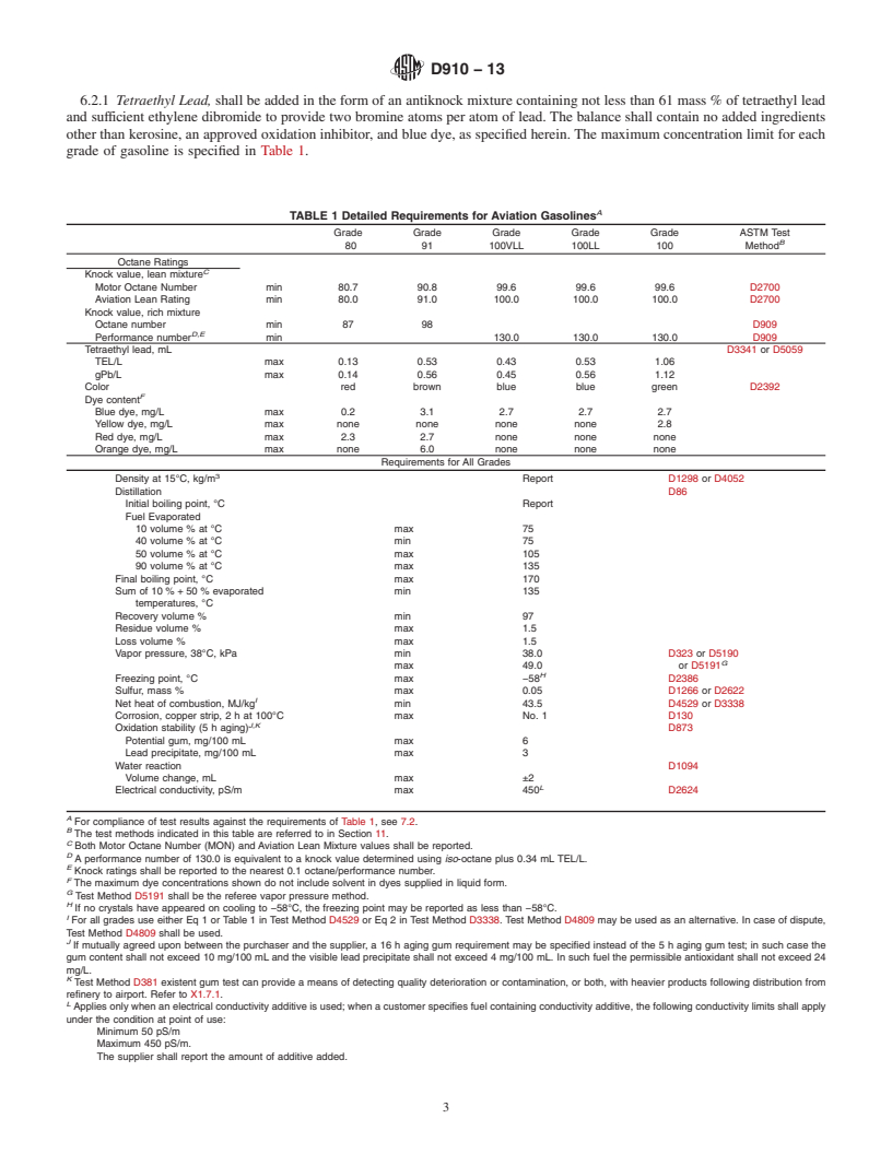 REDLINE ASTM D910-13 - Standard Specification for  Aviation Gasolines