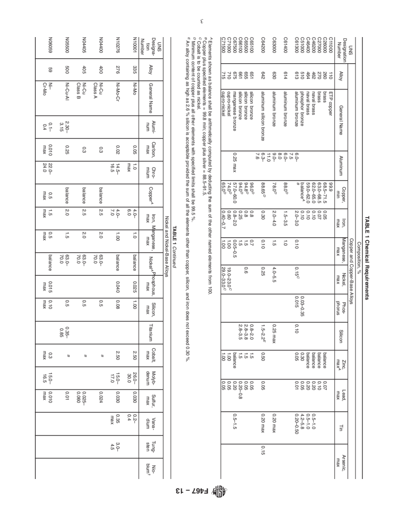 REDLINE ASTM F467-13 - Standard Specification for  Nonferrous Nuts for General Use