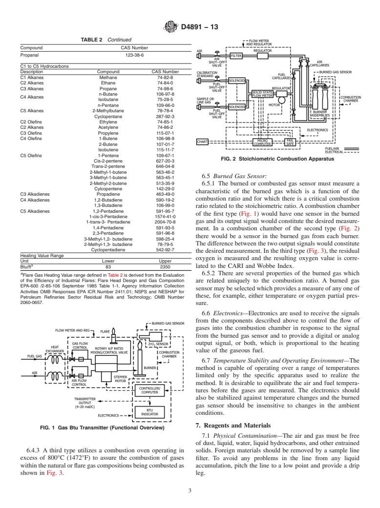 ASTM D4891-13 - Standard Test Method for  Heating Value of Gases in Natural Gas and Flare Gases Range  by Stoichiometric Combustion