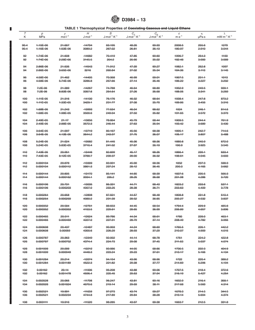 ASTM D3984-13 - Standard Specification for Ethane Thermophysical ...