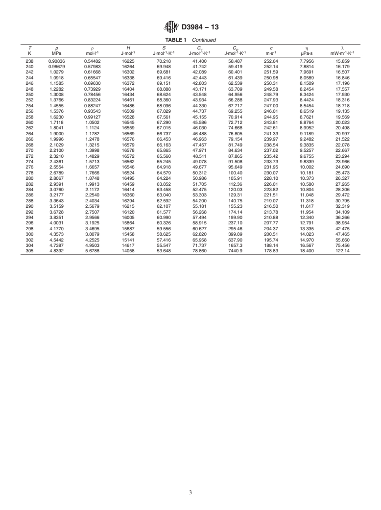 ASTM D3984-13 - Standard Specification for Ethane Thermophysical Property Tables