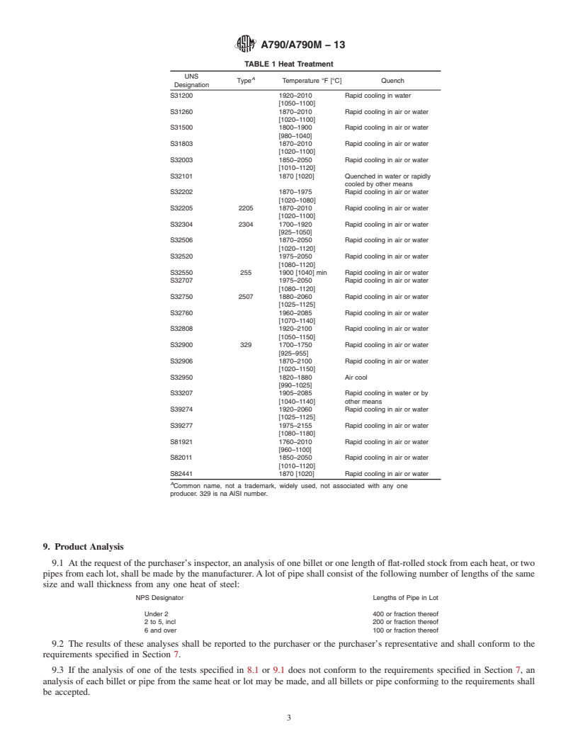 REDLINE ASTM A790/A790M-13 - Standard Specification for  Seamless and Welded Ferritic/Austenitic Stainless Steel Pipe