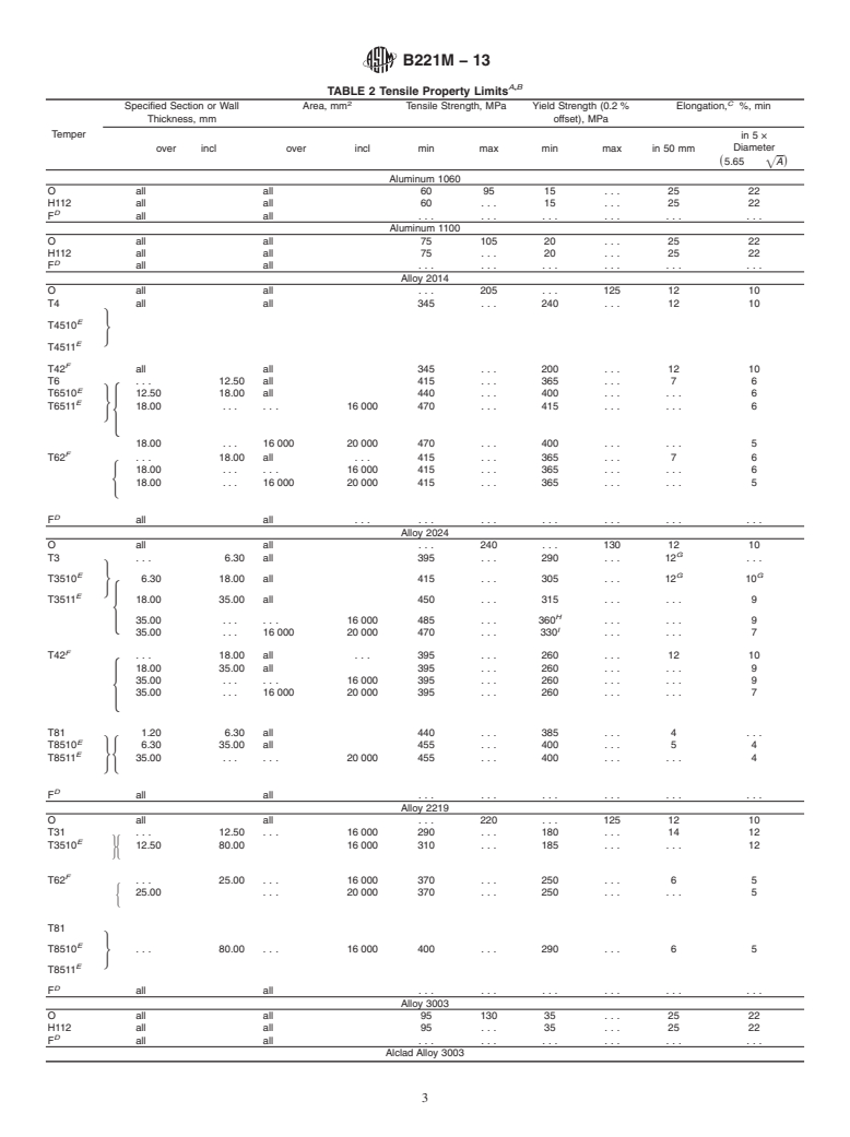 ASTM B221M-13 - Standard Specification for  Aluminum and Aluminum-Alloy Extruded Bars, Rods, Wire, Profiles,  and Tubes (Metric)