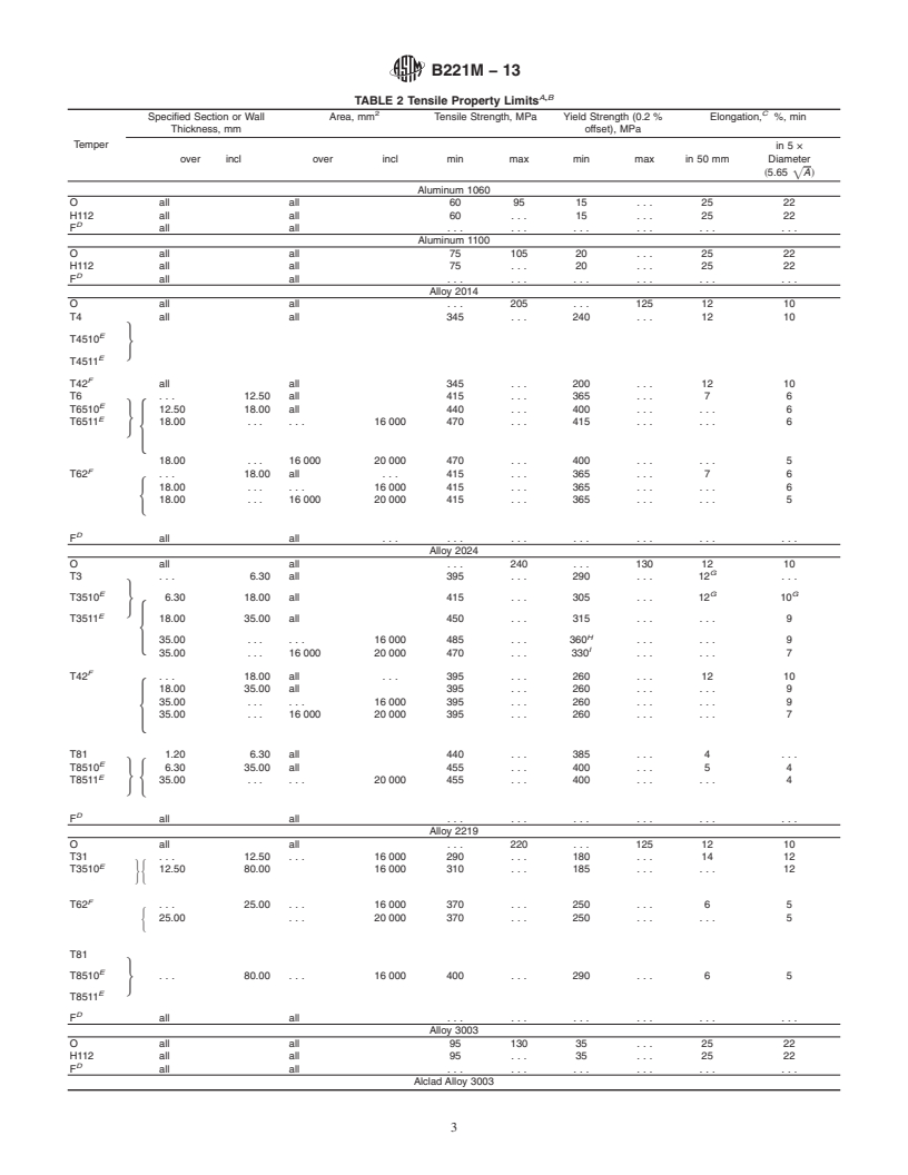 REDLINE ASTM B221M-13 - Standard Specification for  Aluminum and Aluminum-Alloy Extruded Bars, Rods, Wire, Profiles,  and Tubes (Metric)