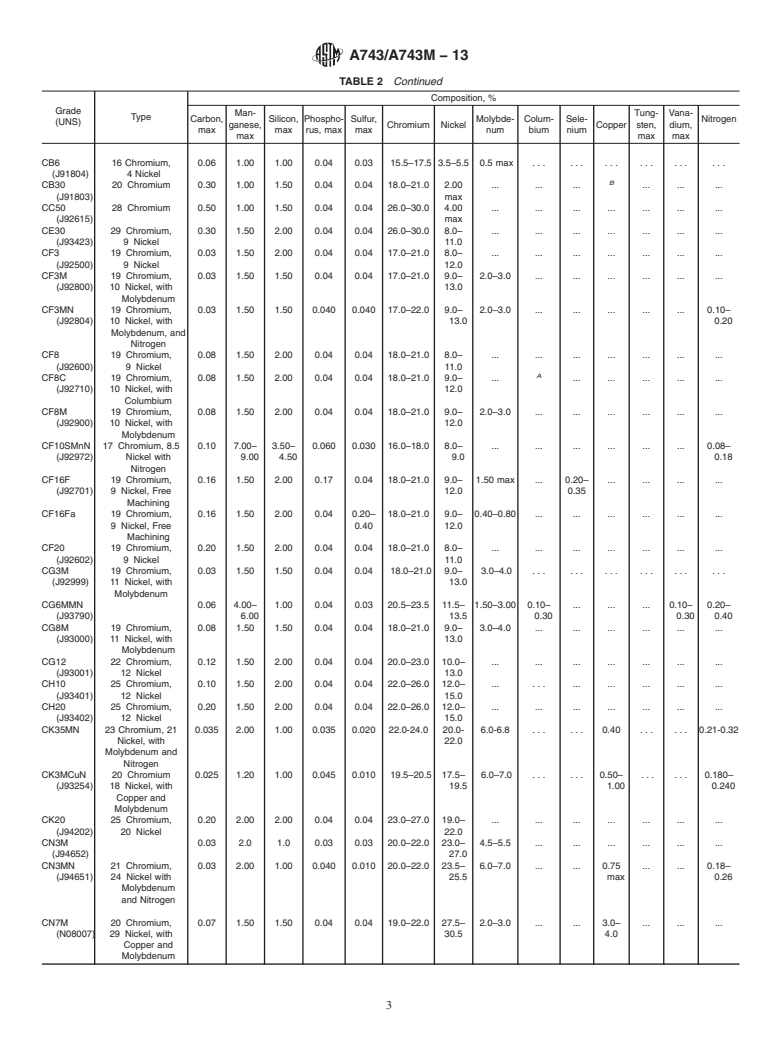 ASTM A743/A743M-13 - Standard Specification for Castings, Iron-Chromium ...